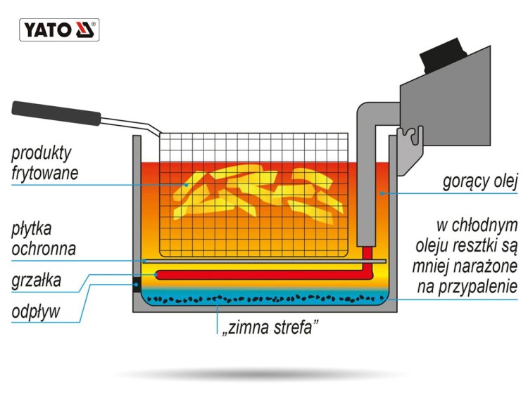 Frytownica 2-komorowa 2 x10 L 3kW YATO