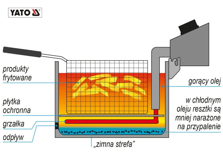 Smażalnik z kranikiem 35L 6 kW YATO